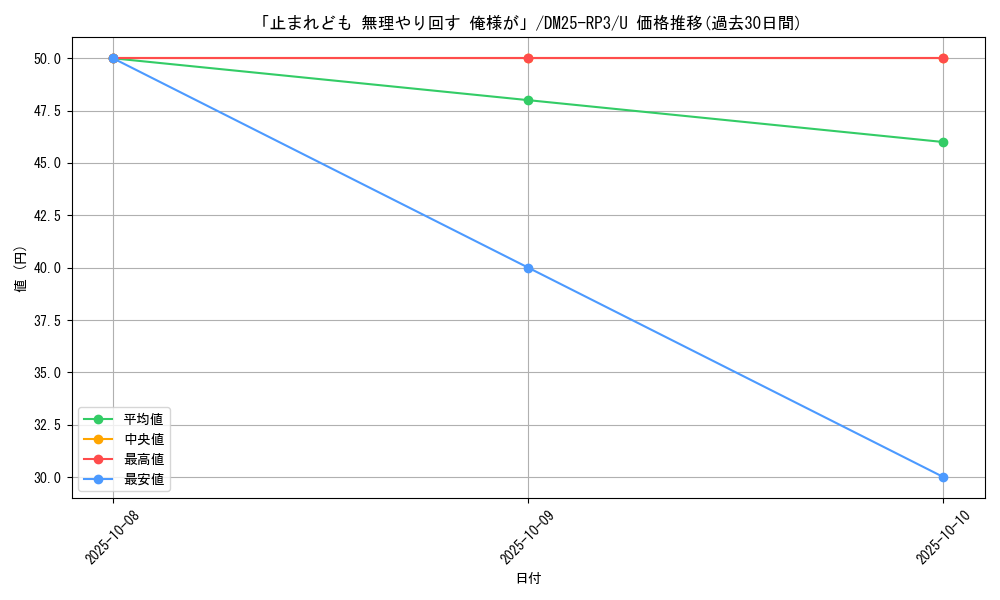 card_59031_series_65386_rarity_101855_graph