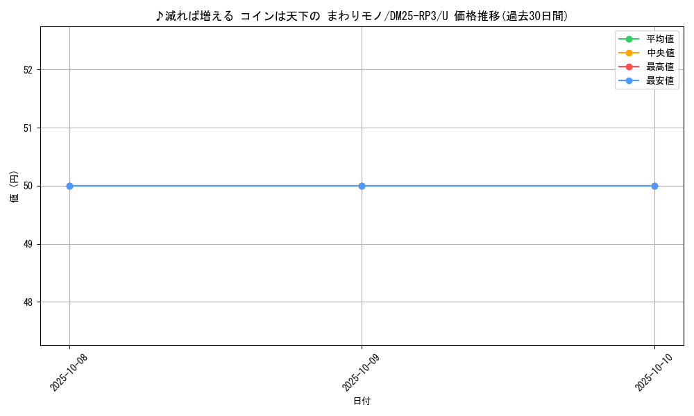 card_59032_series_65386_rarity_101855_graph