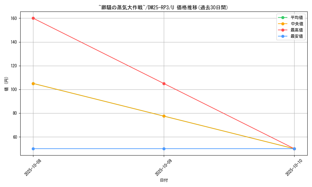 card_59034_series_65386_rarity_101855_graph