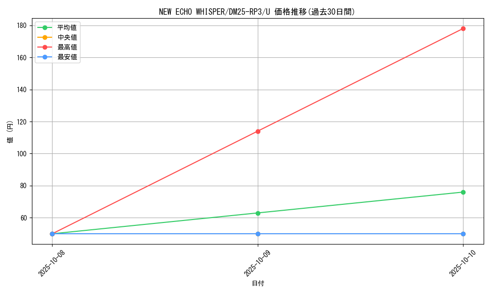 card_59037_series_65386_rarity_101855_graph