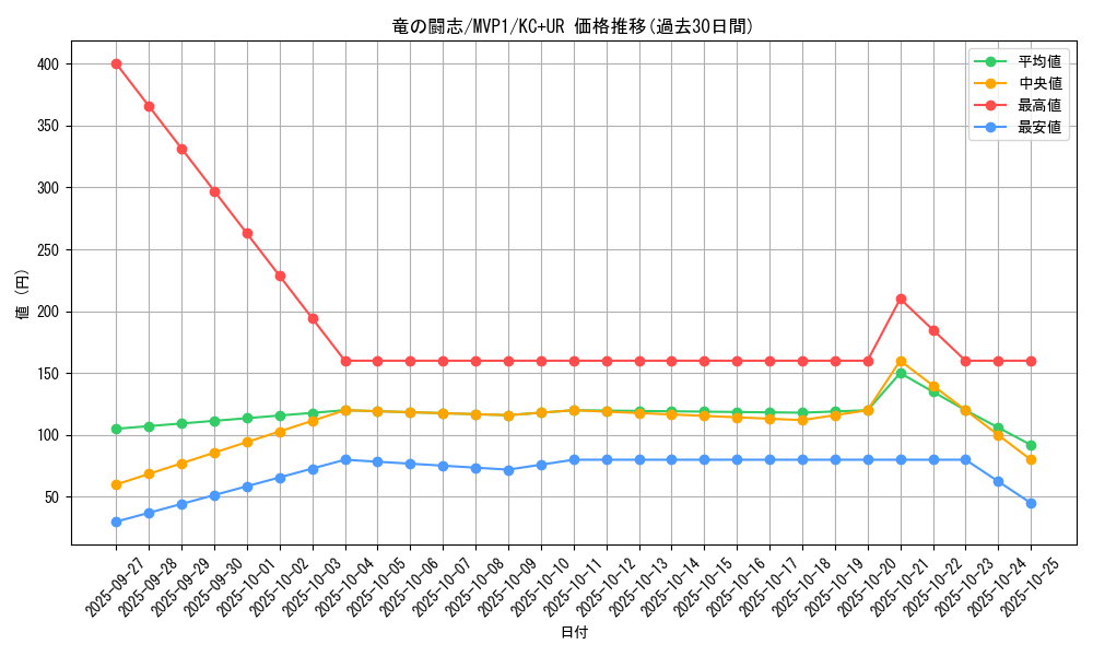 card_5903_series_13480_rarity_13439_graph