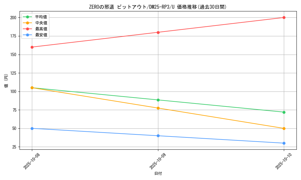 card_59040_series_65386_rarity_101855_graph