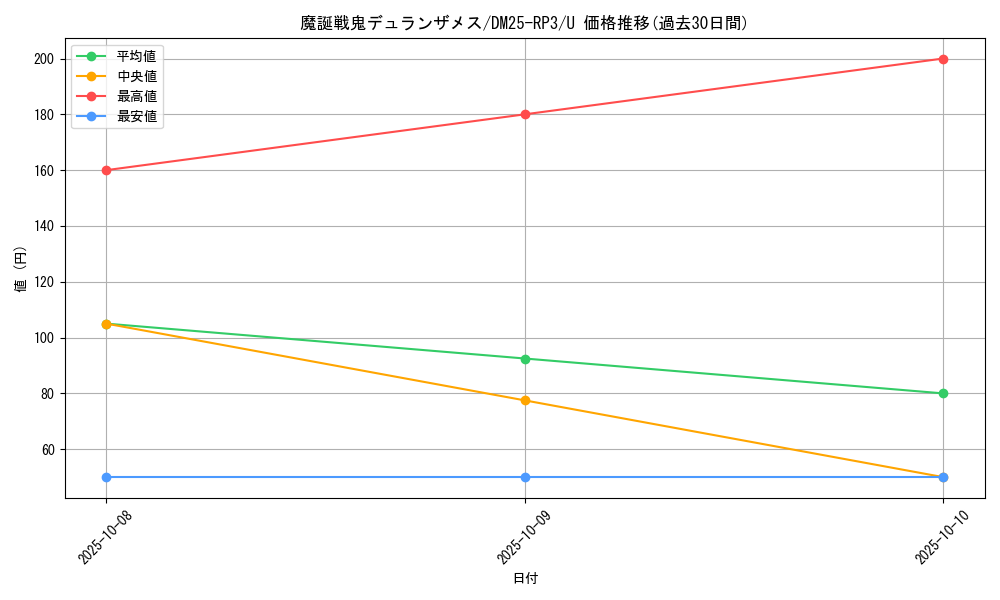 card_59043_series_65386_rarity_101855_graph