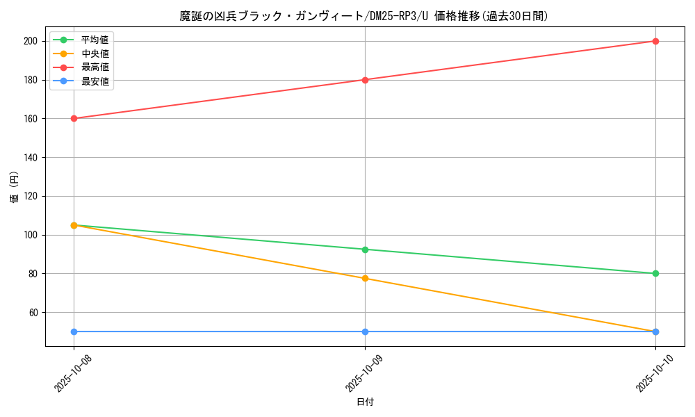 card_59045_series_65386_rarity_101855_graph
