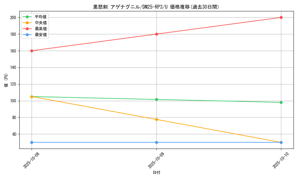 card_59046_series_65386_rarity_101855_graph