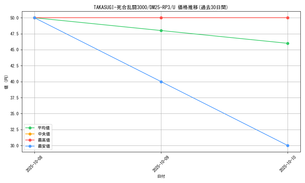 card_59049_series_65386_rarity_101855_graph