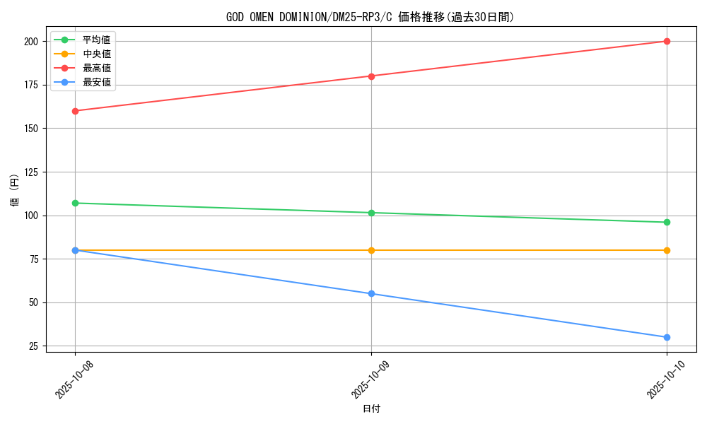 card_59054_series_65386_rarity_101888_graph