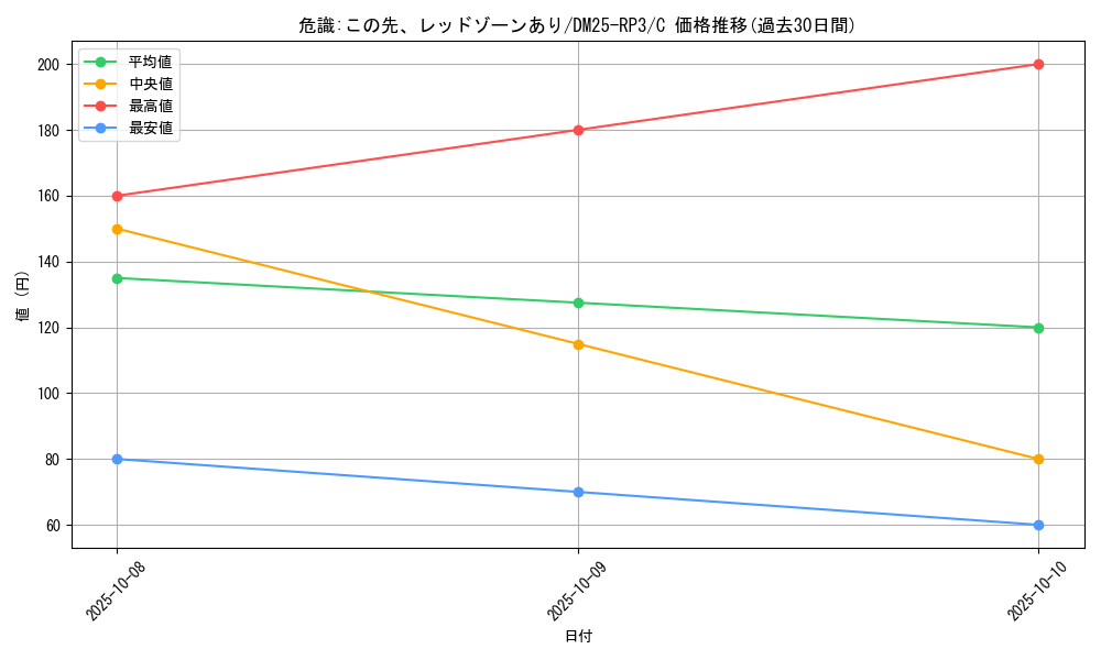 card_59055_series_65386_rarity_101888_graph