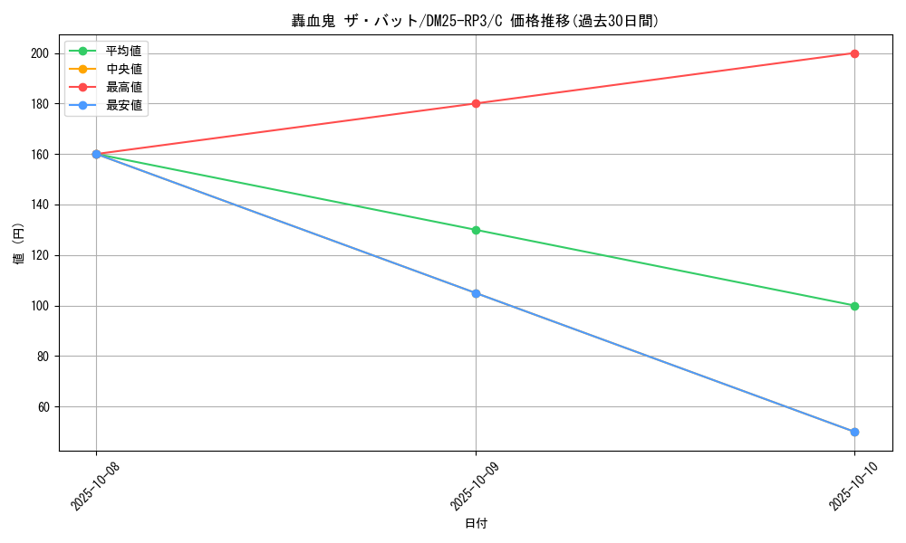 card_59057_series_65386_rarity_101888_graph