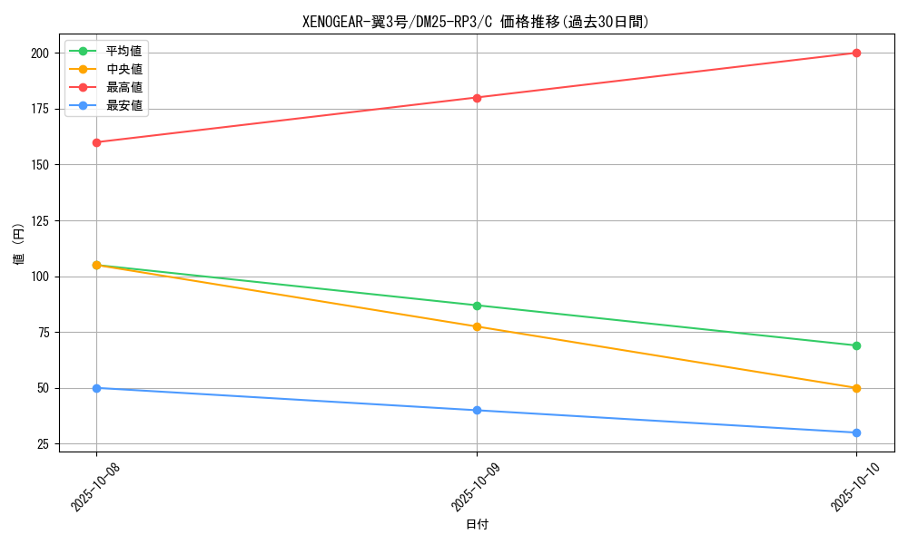 card_59060_series_65386_rarity_101888_graph