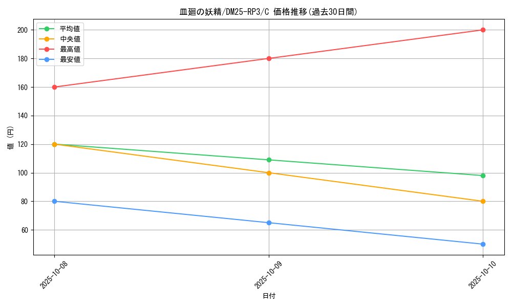 card_59063_series_65386_rarity_101888_graph