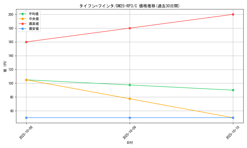 card_59064_series_65386_rarity_101888_graph