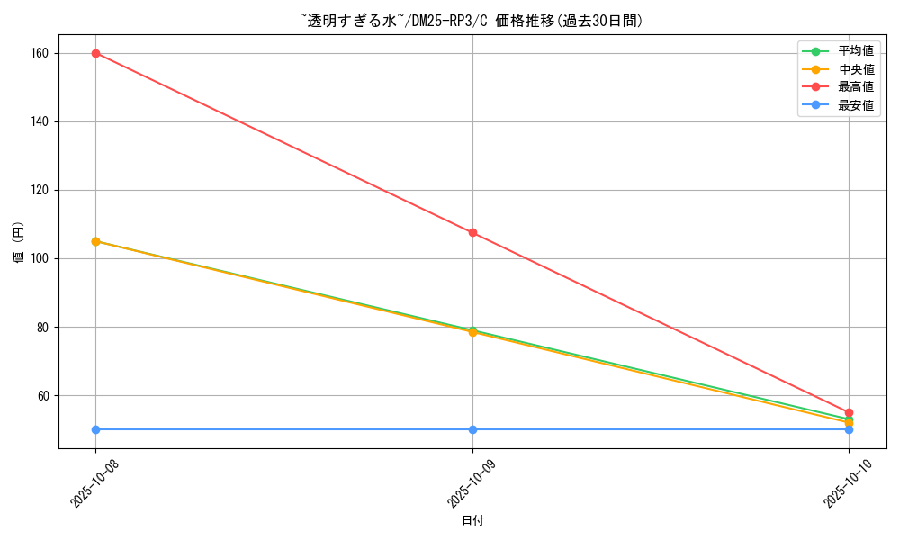 card_59065_series_65386_rarity_101888_graph