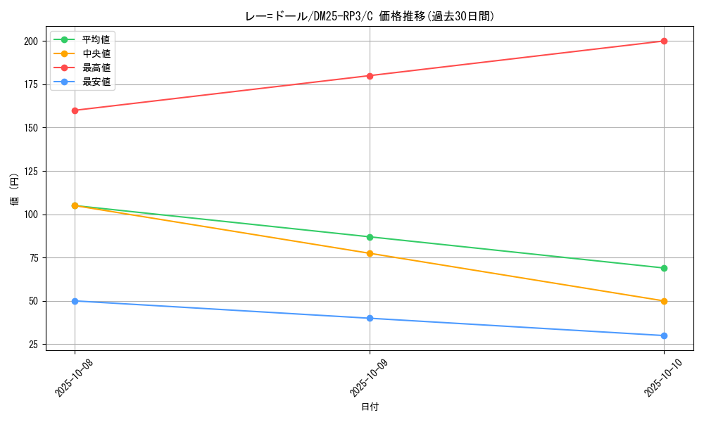 card_59069_series_65386_rarity_101888_graph