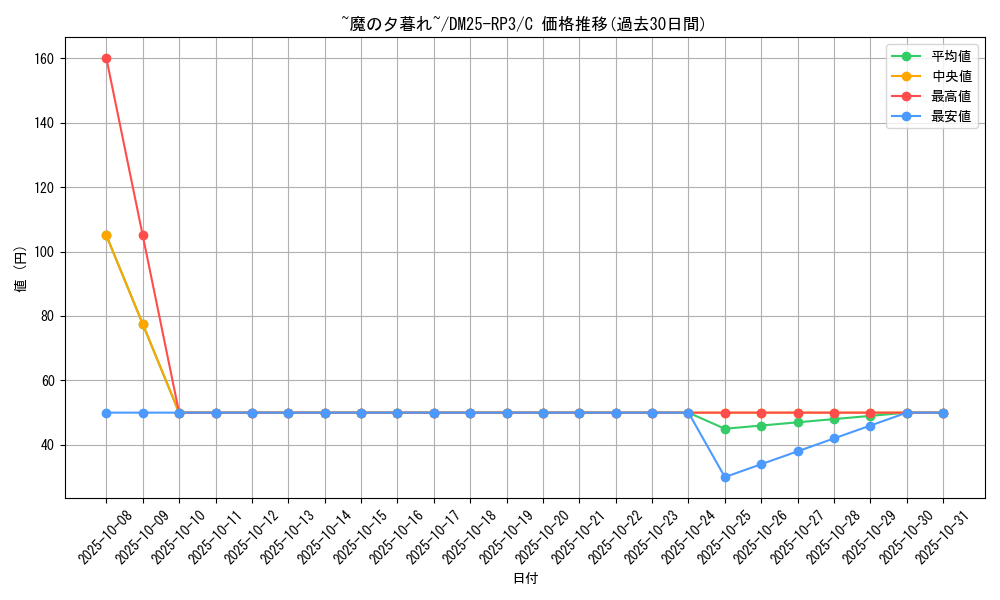 card_59070_series_65386_rarity_101888_graph