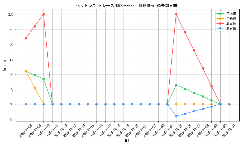 card_59071_series_65386_rarity_101888_graph