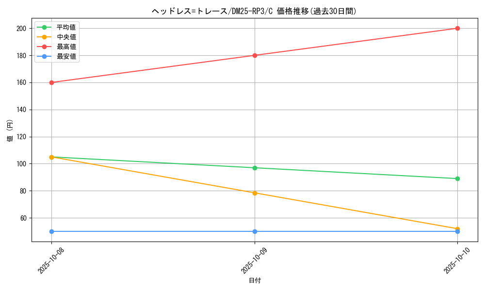 card_59071_series_65386_rarity_101888_graph