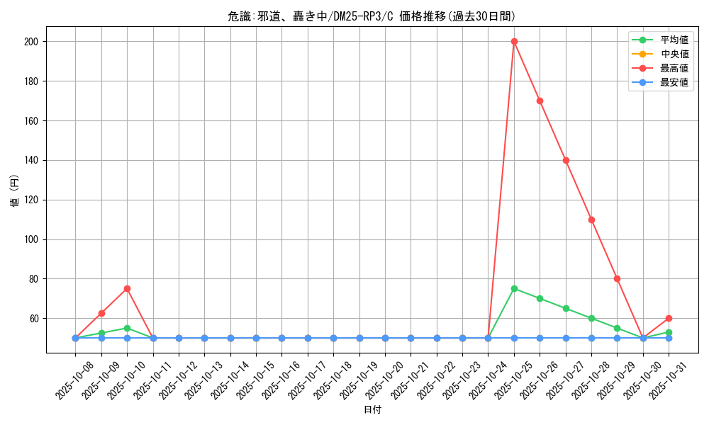 card_59072_series_65386_rarity_101888_graph