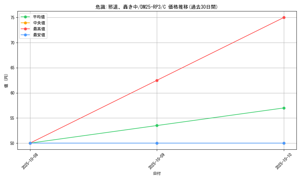 card_59072_series_65386_rarity_101888_graph