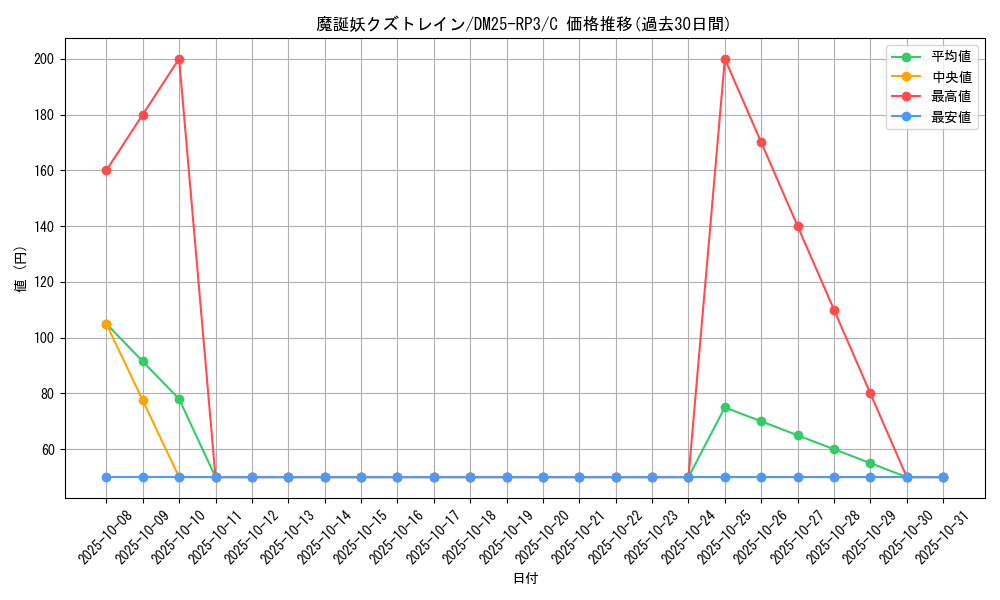 card_59073_series_65386_rarity_101888_graph