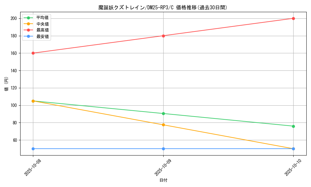 card_59073_series_65386_rarity_101888_graph