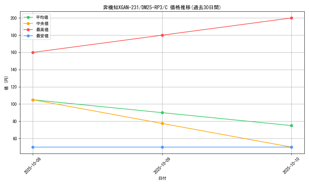 card_59074_series_65386_rarity_101888_graph