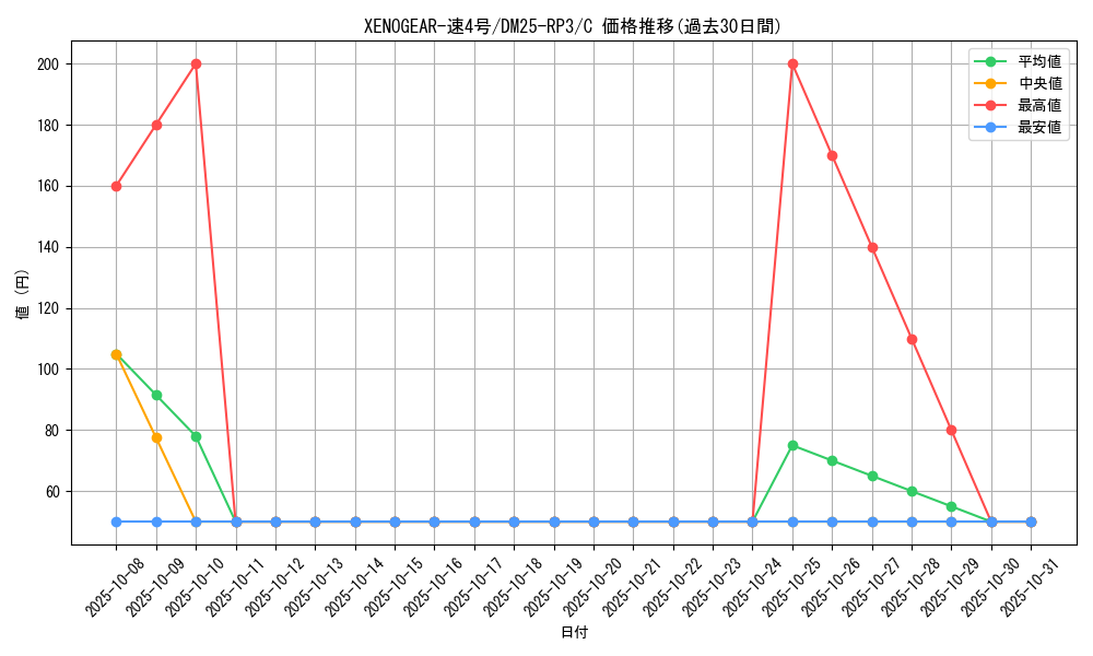 card_59075_series_65386_rarity_101888_graph