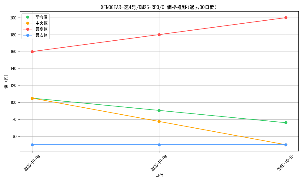 card_59075_series_65386_rarity_101888_graph