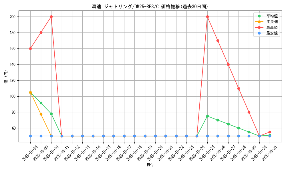 card_59076_series_65386_rarity_101888_graph