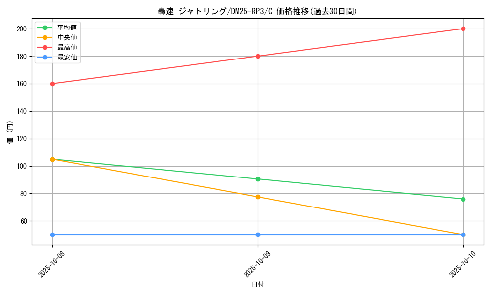 card_59076_series_65386_rarity_101888_graph