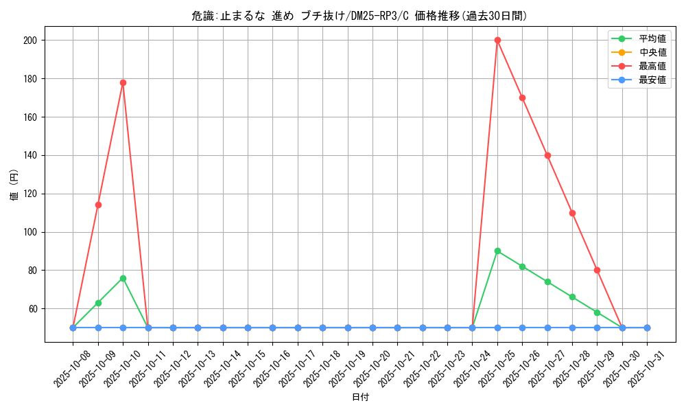 card_59077_series_65386_rarity_101888_graph