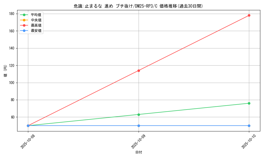 card_59077_series_65386_rarity_101888_graph