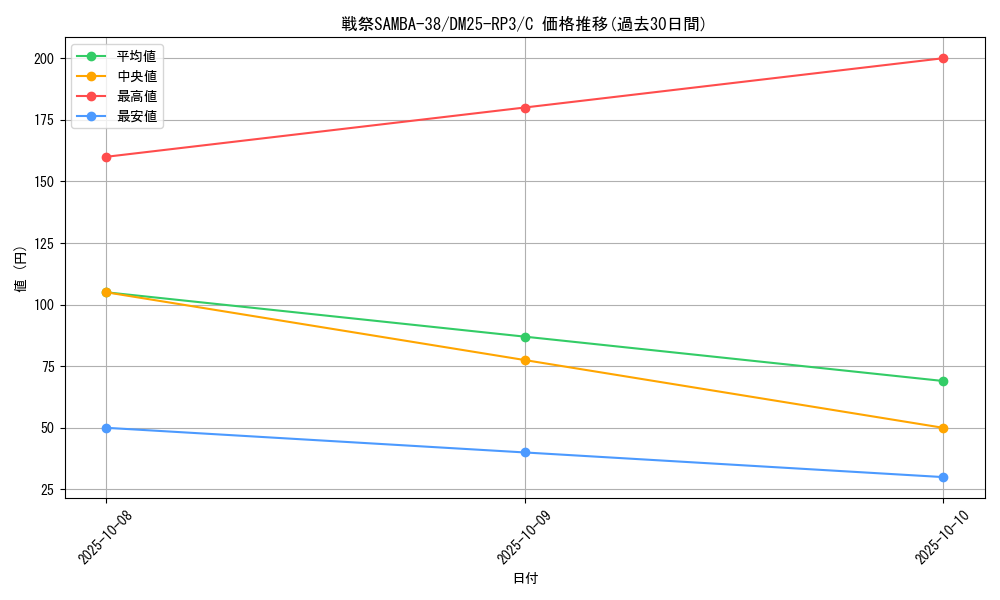 card_59078_series_65386_rarity_101888_graph