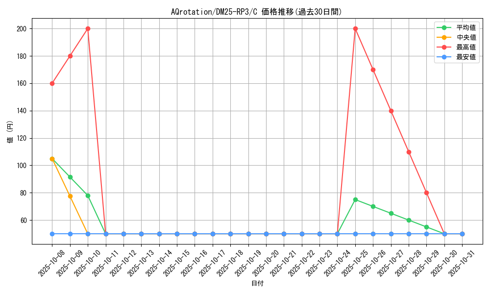 card_59079_series_65386_rarity_101888_graph