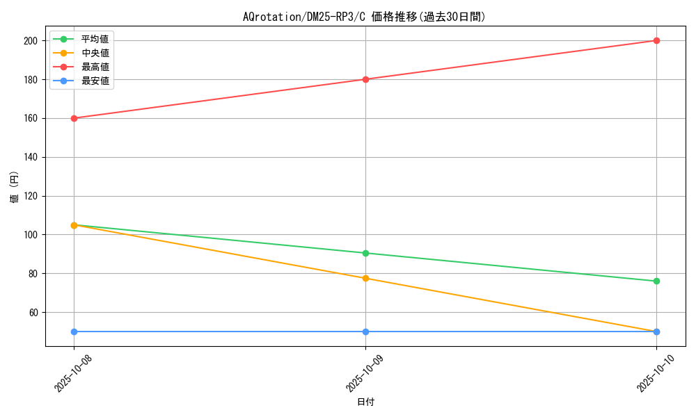 card_59079_series_65386_rarity_101888_graph