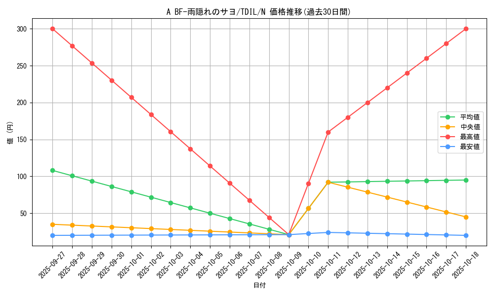 card_5907_series_13626_rarity_1_graph