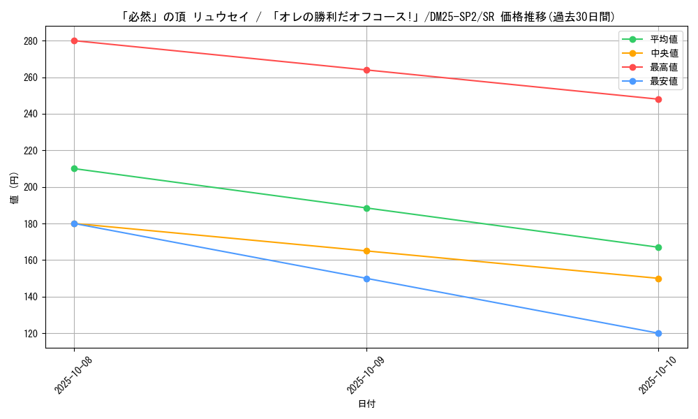 card_59087_series_65310_rarity_101779_graph