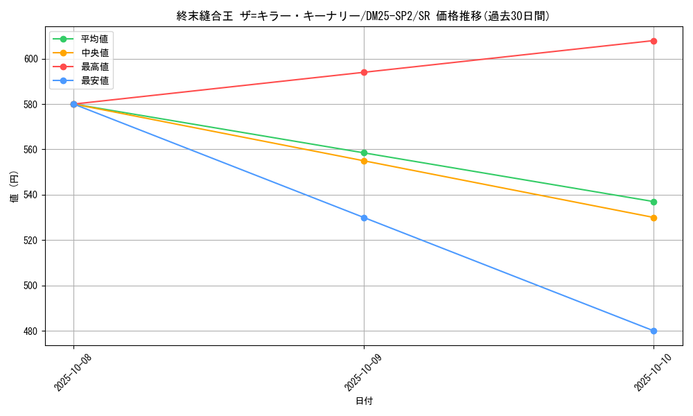 card_59088_series_65310_rarity_101779_graph