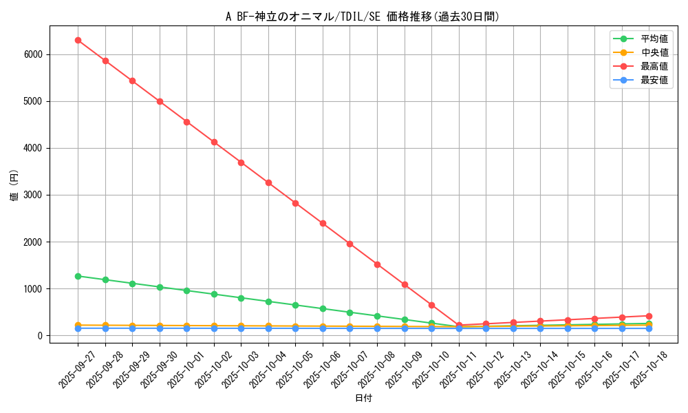 card_5908_series_13626_rarity_5_graph