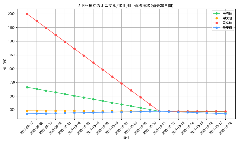 card_5908_series_13626_rarity_77_graph