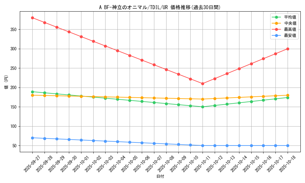 card_5908_series_13626_rarity_7_graph