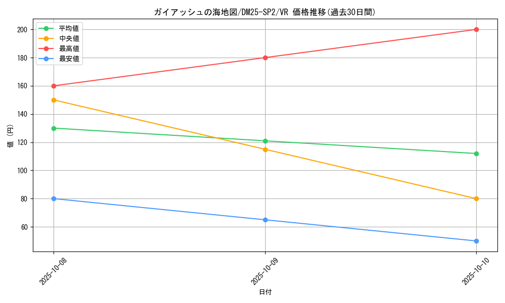 card_59090_series_65310_rarity_101809_graph