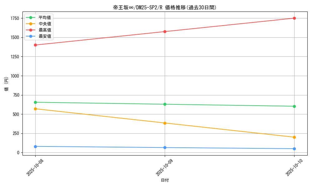 card_59092_series_65310_rarity_101829_graph