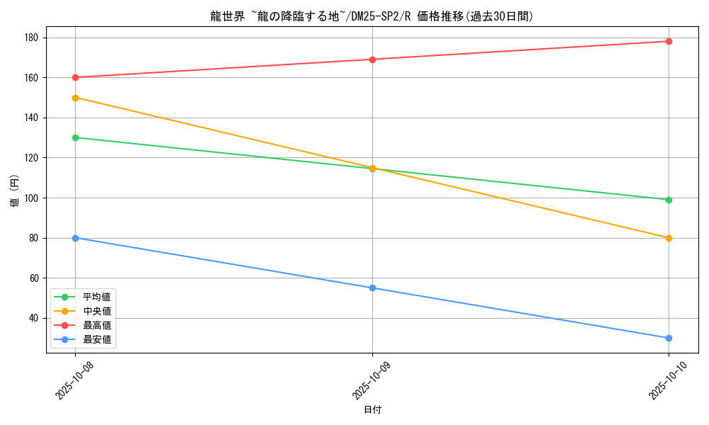 card_59099_series_65310_rarity_101829_graph