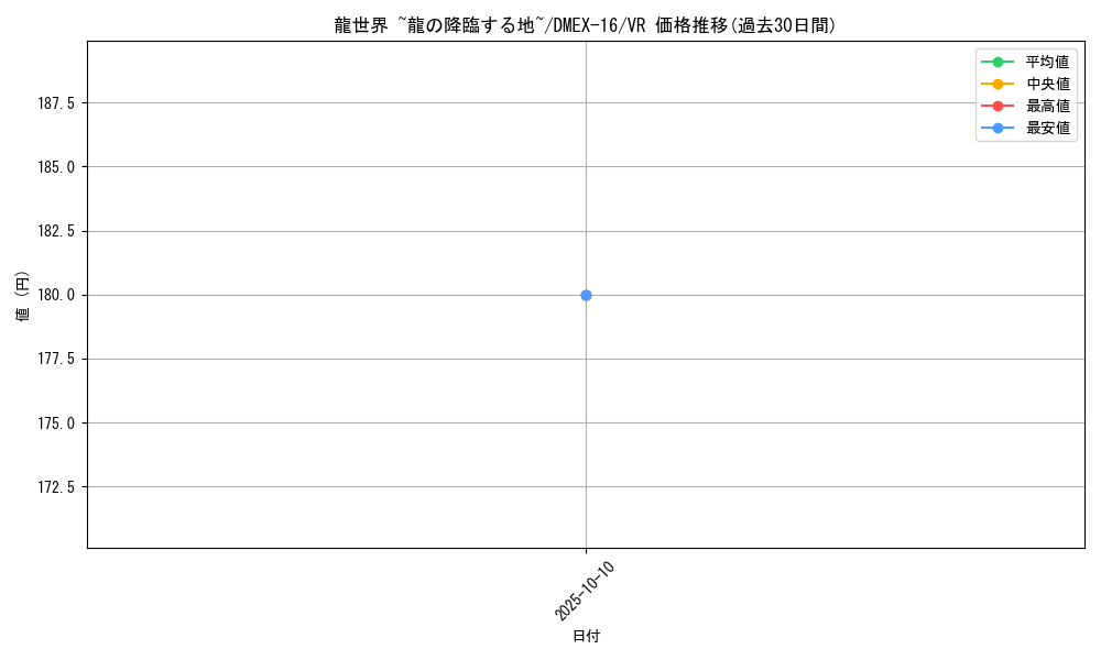 card_59099_series_65419_rarity_101809_graph