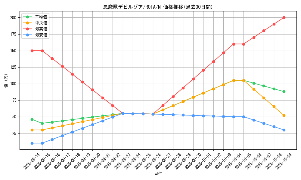 card_590_series_1106_rarity_1_graph