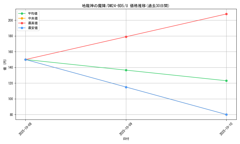 card_59105_series_65317_rarity_101855_graph