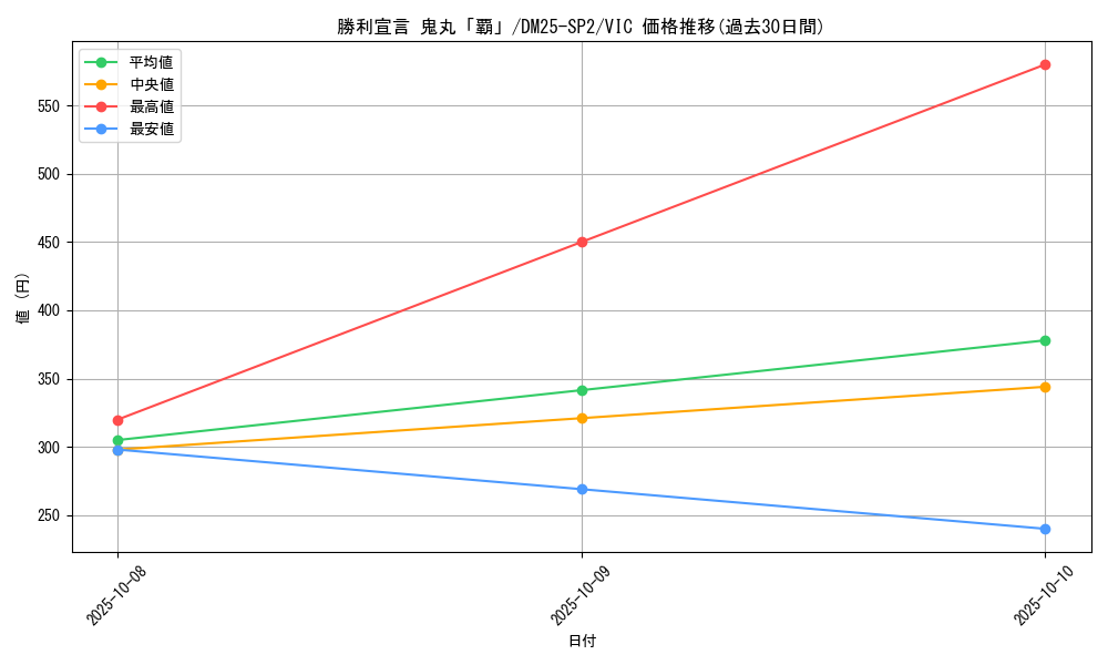 card_59107_series_65310_rarity_101920_graph