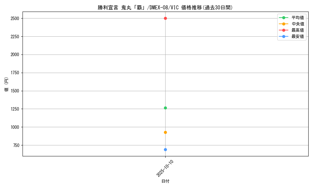 card_59107_series_65433_rarity_101920_graph