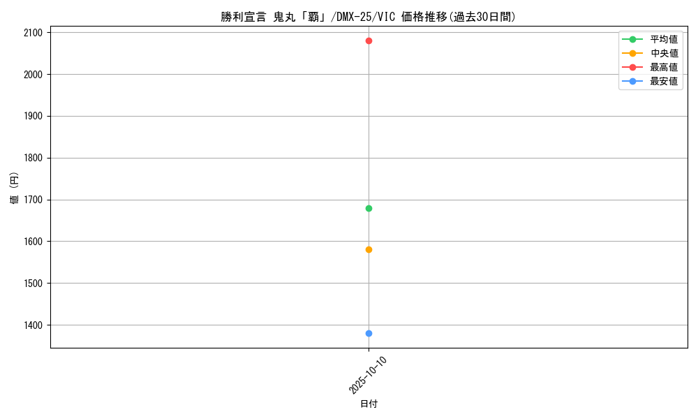 card_59107_series_65455_rarity_101920_graph